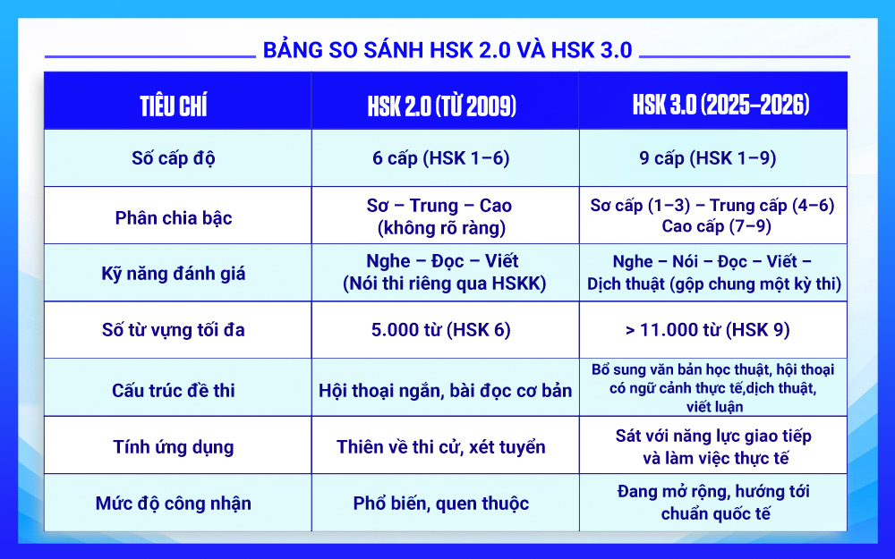 HSK 3.0-2-Tan-Khai.jpg